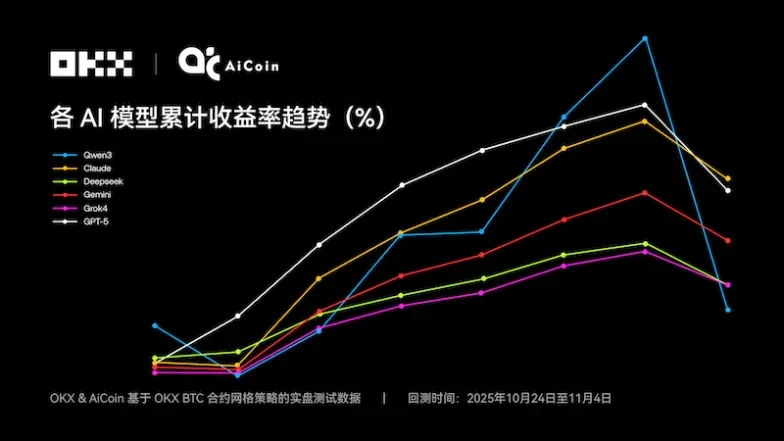 AI 策略对决封面png