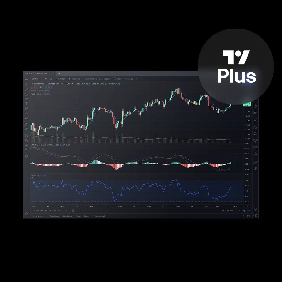 独家机会:解锁 TradingView Plus